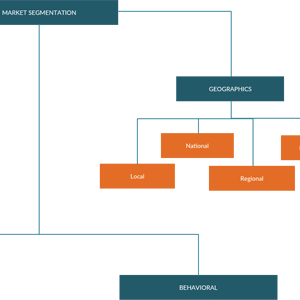 Marktsegmentierung Diagramm Vorlage