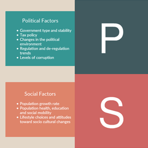 PEST-Analyse Beispiel