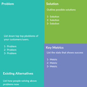Startup Lean Canvas