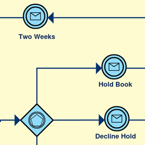 Modello BPMN del processo di prestito di libri