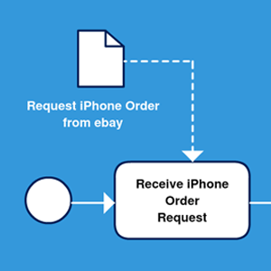BPMN ordinamento degli eventi intermedi Processo