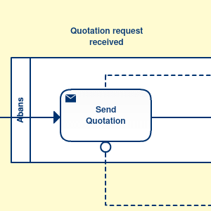 E-tender - Processo di richiesta d'offerta del cliente locale BPMN