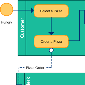 Processo di consegna della pizza BPMN