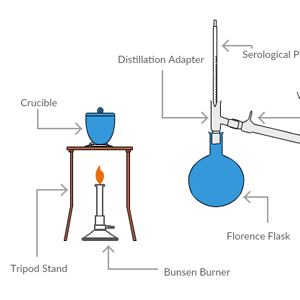 Esperimento di laboratorio di chimica