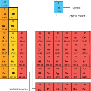 Tavola periodica degli elementi