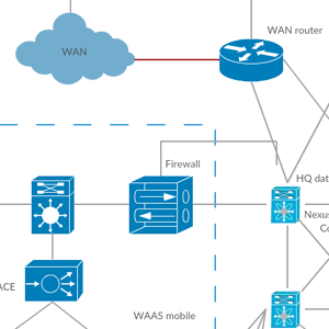 Soluzione Cisco per VMware View