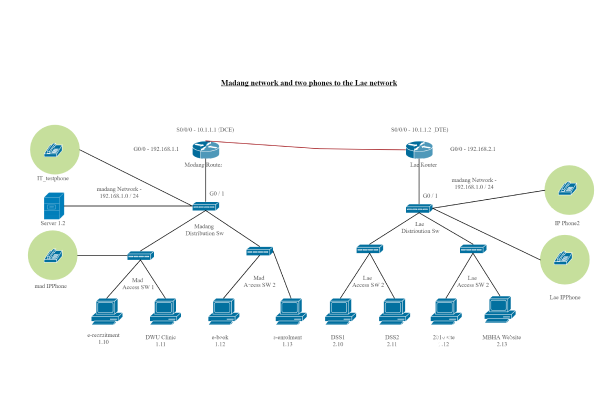 Konfiguracja telefonu Cisco VOIP