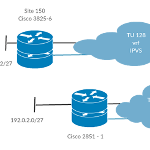 Videosorveglianza IP - Esempio di Cisco