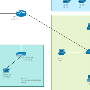Sieć z wieloma sieciami VLAN i serwerem DHCP
