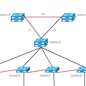 Protokół drzewa spanningowego Przykład Cisco
