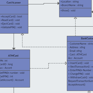 Klassendiagramm für Bank-ATM-System