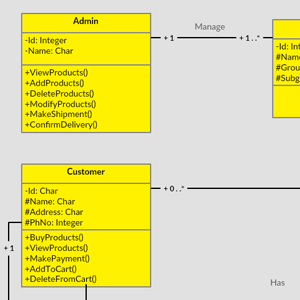 Diagramma di classe per il sistema di shopping online