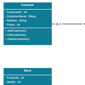Klassendiagramm für Order Management System