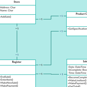 Klassendiagramm für Point of Sale System (POS)