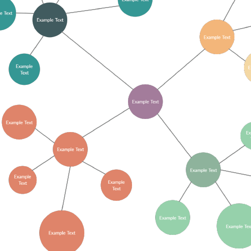Cluster chart example showing grouped data points based on similarities or shared characteristics