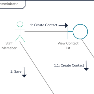 Diagram komunikacyjny UML