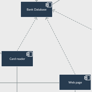Diagramma dei componenti per ATM