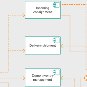 Diagramma dei componenti del sistema di gestione dell'inventario