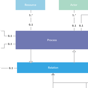 Diagramma della meta mappa