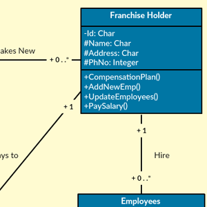 Kurier-Management-System - Klassendiagramm