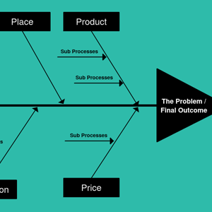 Schemat Fishbone Diagram Template for Marketing
