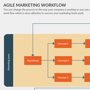 Flusso di lavoro agile del marketing