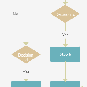 Modello di diagramma di flusso della decisione