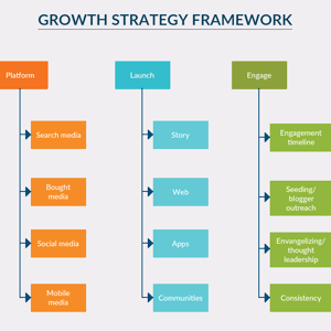 Quadro della strategia di crescita