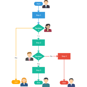 Modello di diagramma di flusso con più estremità