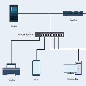 Modello di diagramma di rete di base