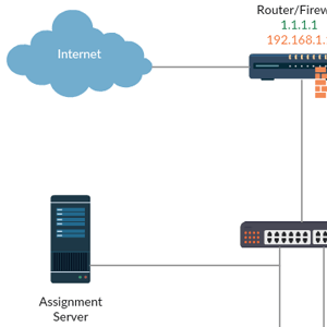 Rete dell'ufficio su una singola subnet