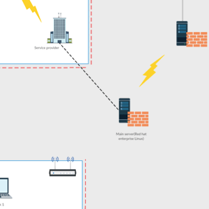 Diagramma di rete VLAN