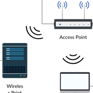 Modello di diagramma di rete wireless