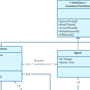 Online-Bus-Reservierungssystem - Klassendiagramm