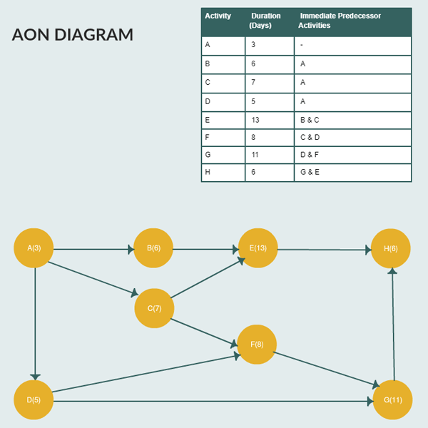 Modello di diagramma AON