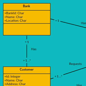 Retail-Banking-System - Klassendiagramm