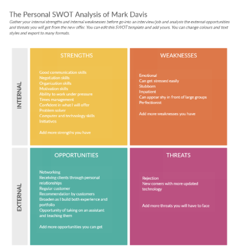 Rajah SWOT
