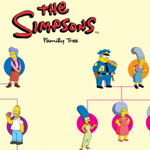 Diagramma dell'albero genealogico dei Simpson