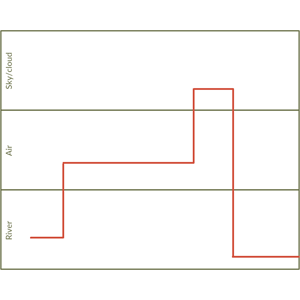 Esempio di diagramma di temporizzazione