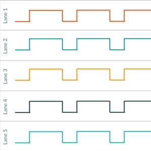 Modello di diagramma di temporizzazione