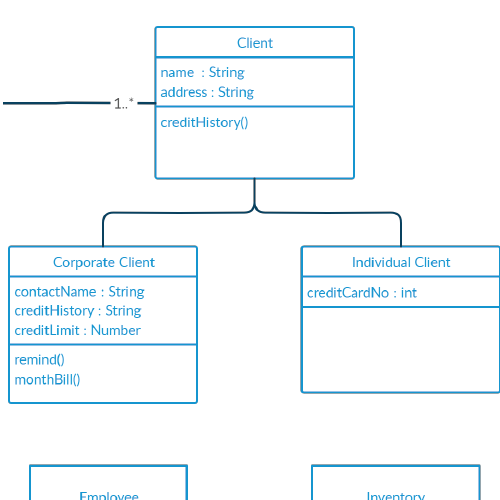 UML-Klassendiagramm