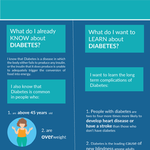 Comprendere il modello KWL del diabete