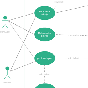 Diagram przypadków użycia dla biura podróży