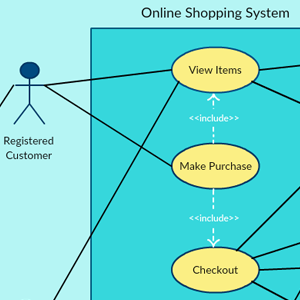 Sistema di shopping online