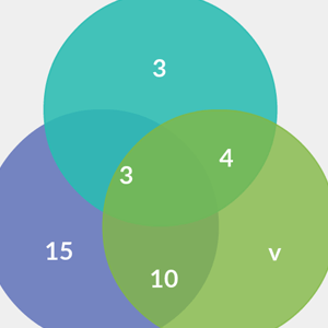 Matematyczny diagram Venn'a