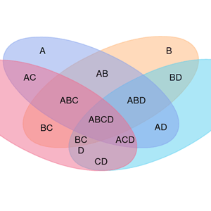 Modello di diagramma di Venn