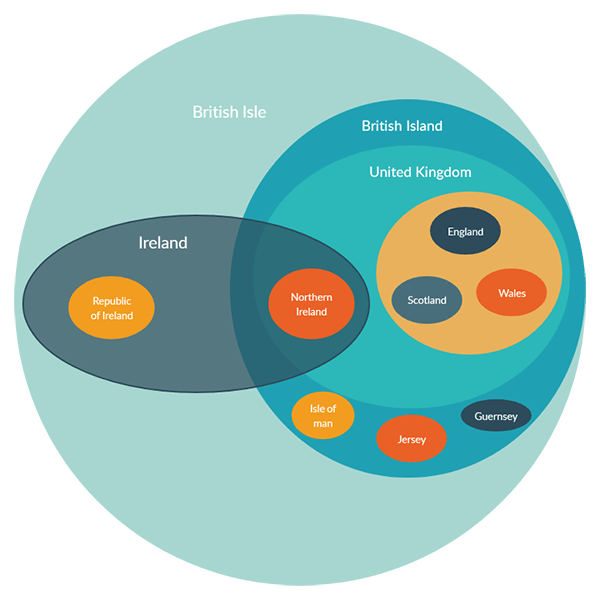 Diagram Eulera